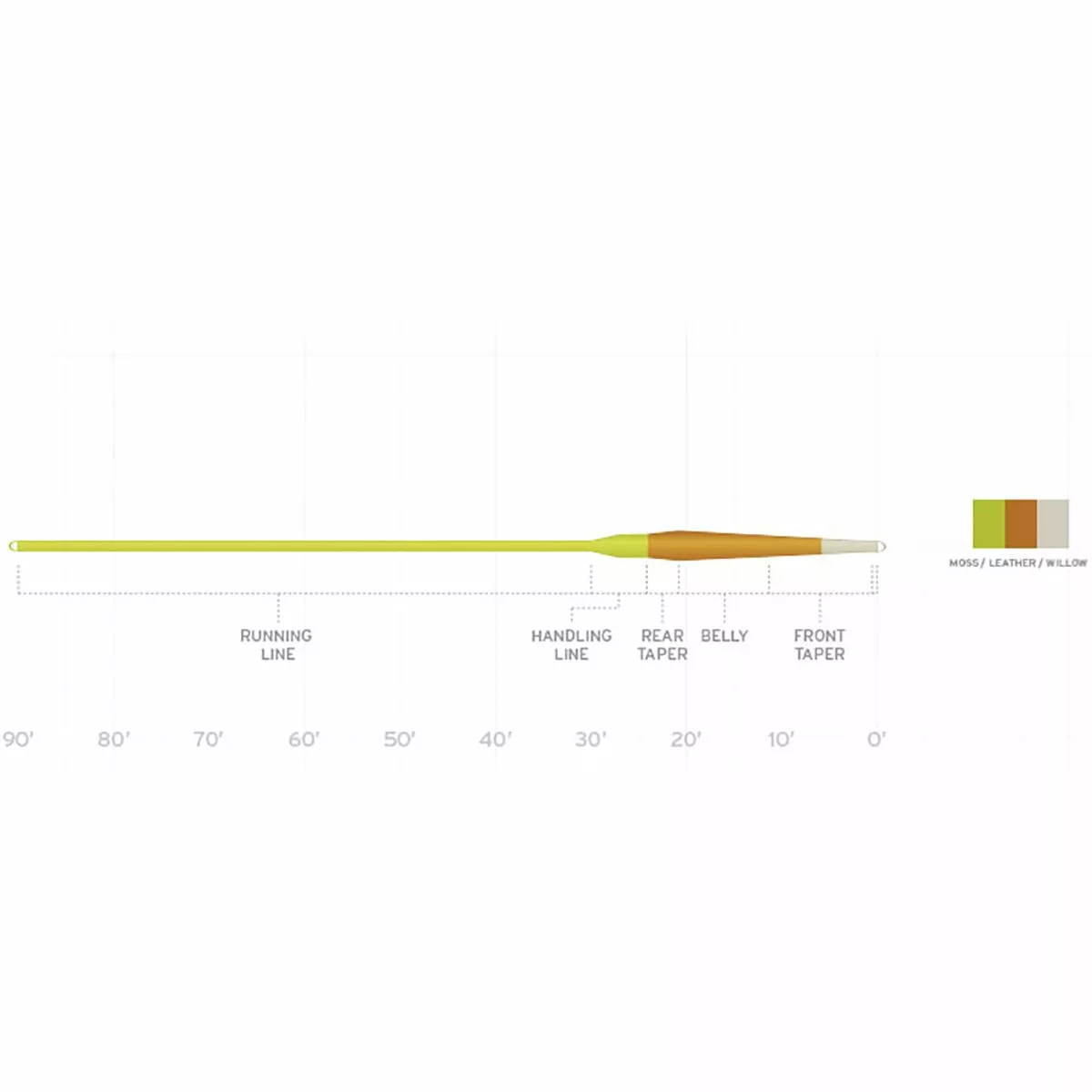 Amplitude Smooth Creek Trout Scientific Anglers Fly Line 4 Amplitude Smooth Creek Trout Scientific Anglers Fly Line - Image 2