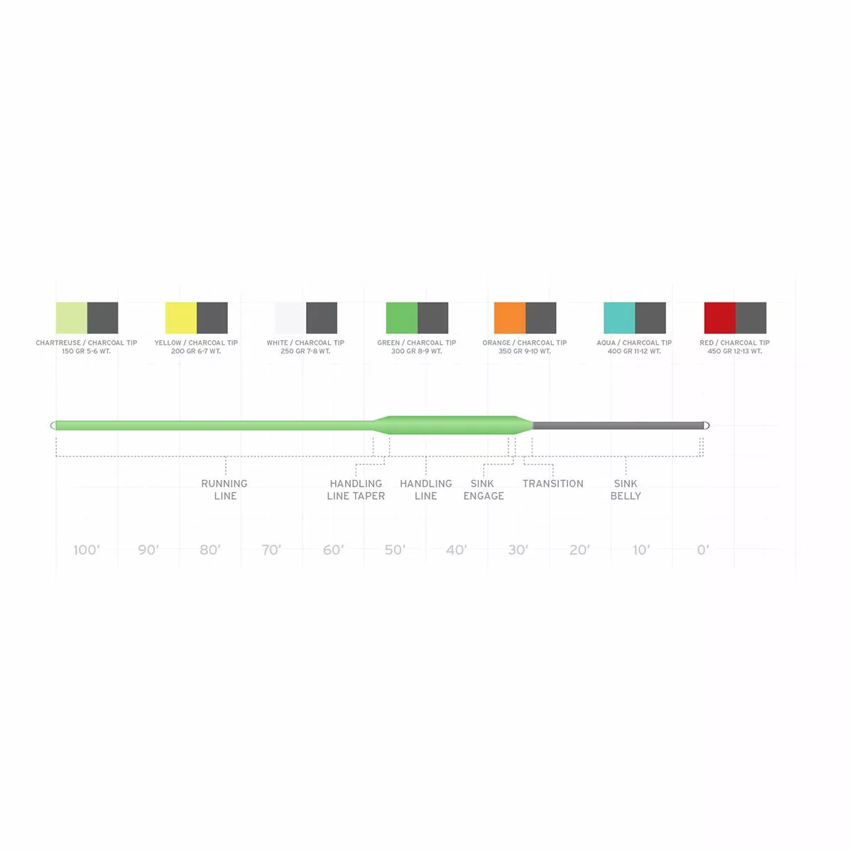 Sonar Sink 25 Cold Fly Line Scientific Anglers Fly Line 4 Sonar Sink 25 Cold Fly Line Scientific Anglers Fly Line - Image 2